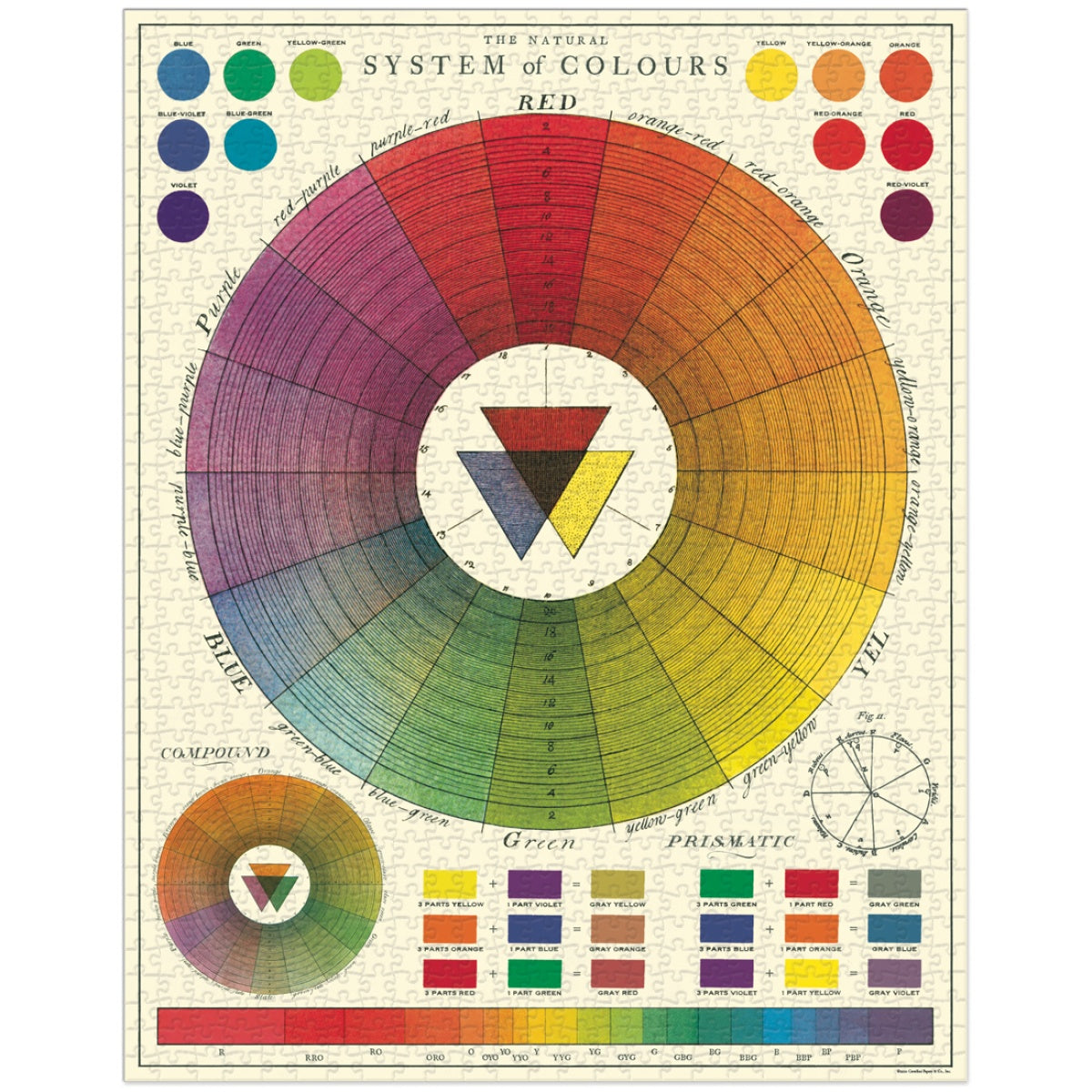 Puzzle Color chart