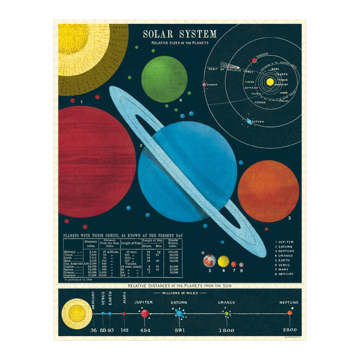 Puzzle Solar system